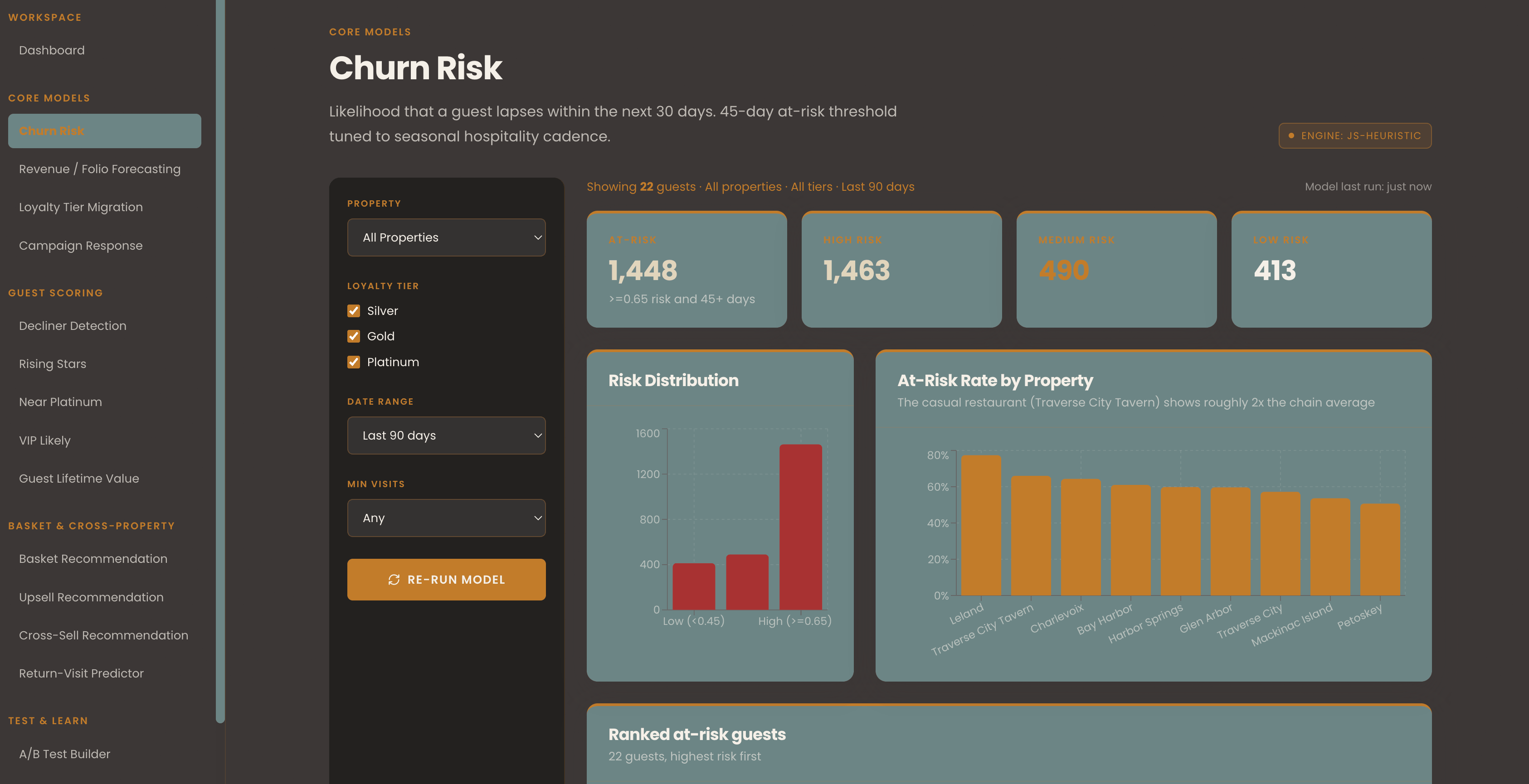 Churn Risk model page showing risk distribution by tier and at-risk guest rates across all nine properties in the Northwood portfolio.